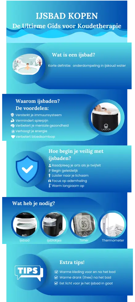 ijsbad kopen infographic